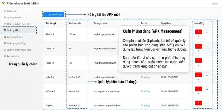 Giao diện quản lý phần mềm APK IPAB